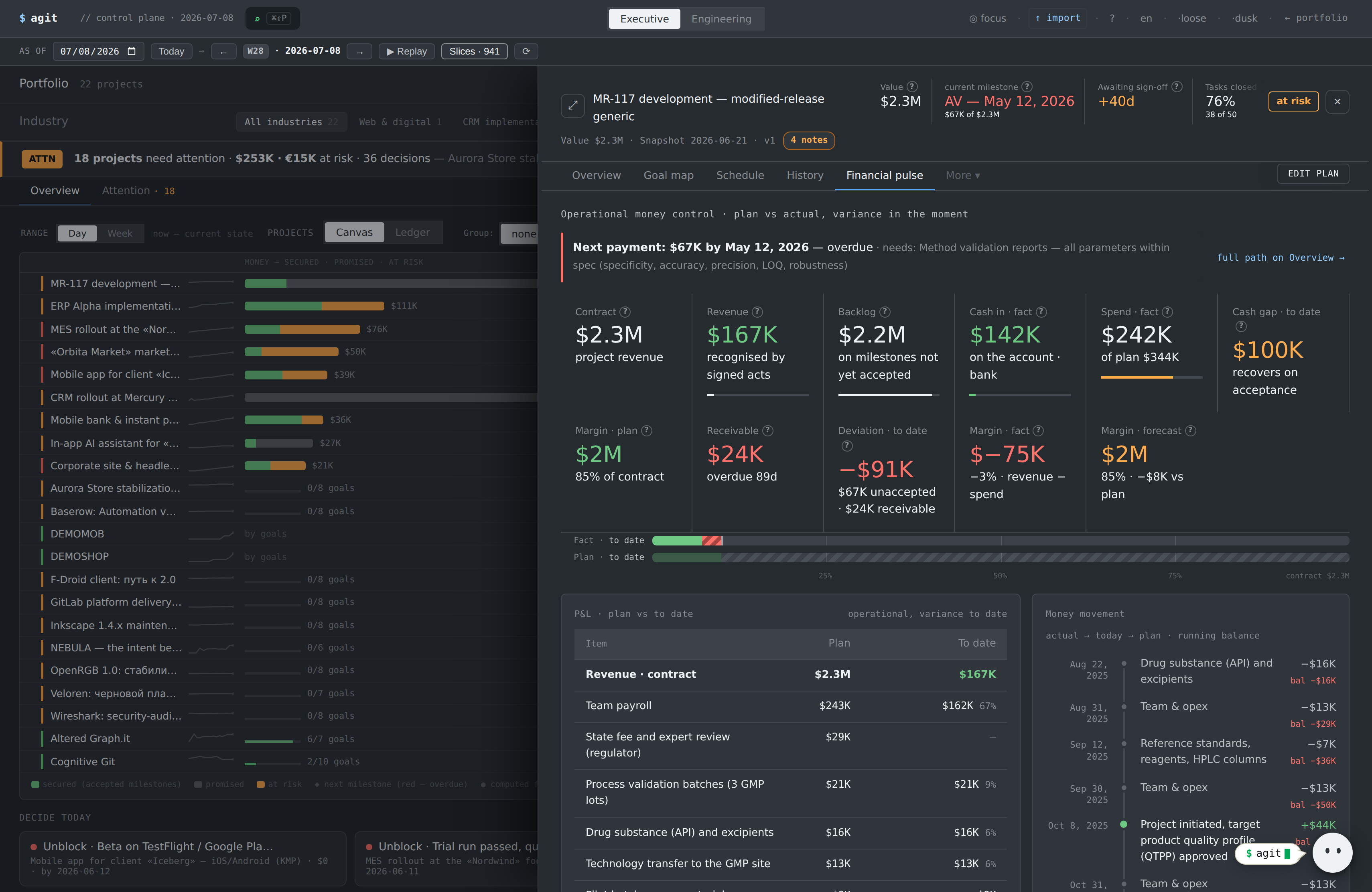 Invested against the authorization value at risk